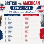 British vs American English με 20 λέξεις που διαφέρουν στη βρετανική και αμερικανική αγγλική γλώσσα