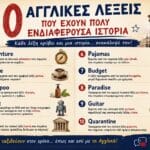 10 αγγλικές λέξεις με ενδιαφέρουσα ιστορία και την προέλευσή τους