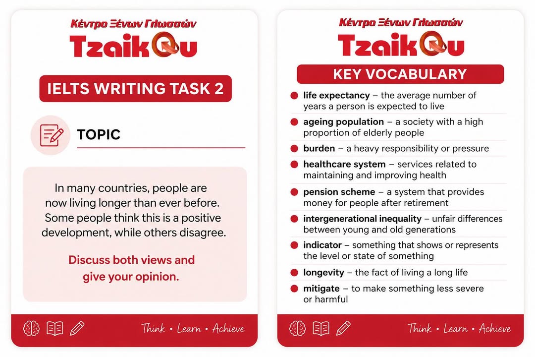 Ielts Academic practice