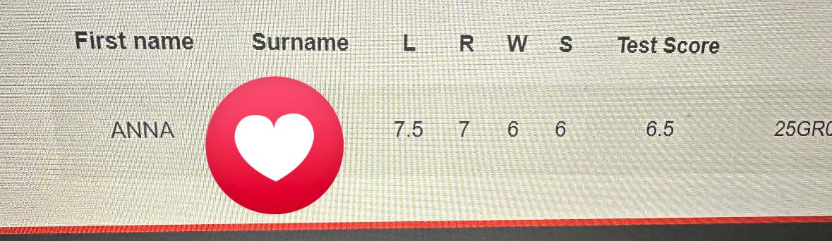 Ielts Academic practice