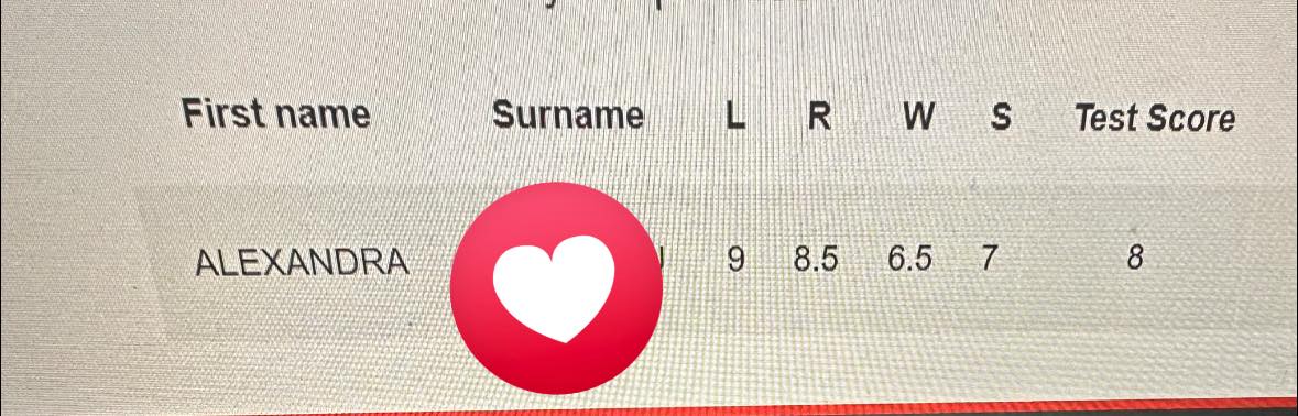 Ielts Academic practice