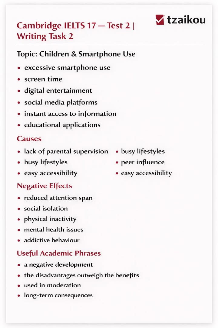 Ielts Academic practice